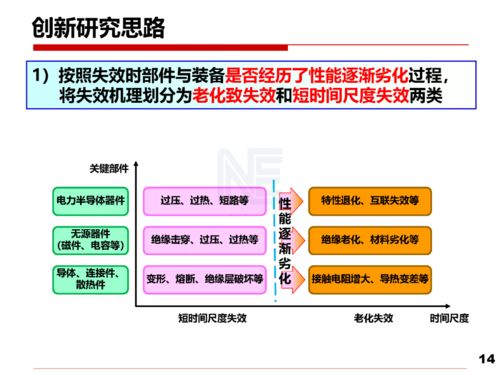 電力電子技術開發 以安全性與可靠性研究為基石，驅動可持續發展與應用深化